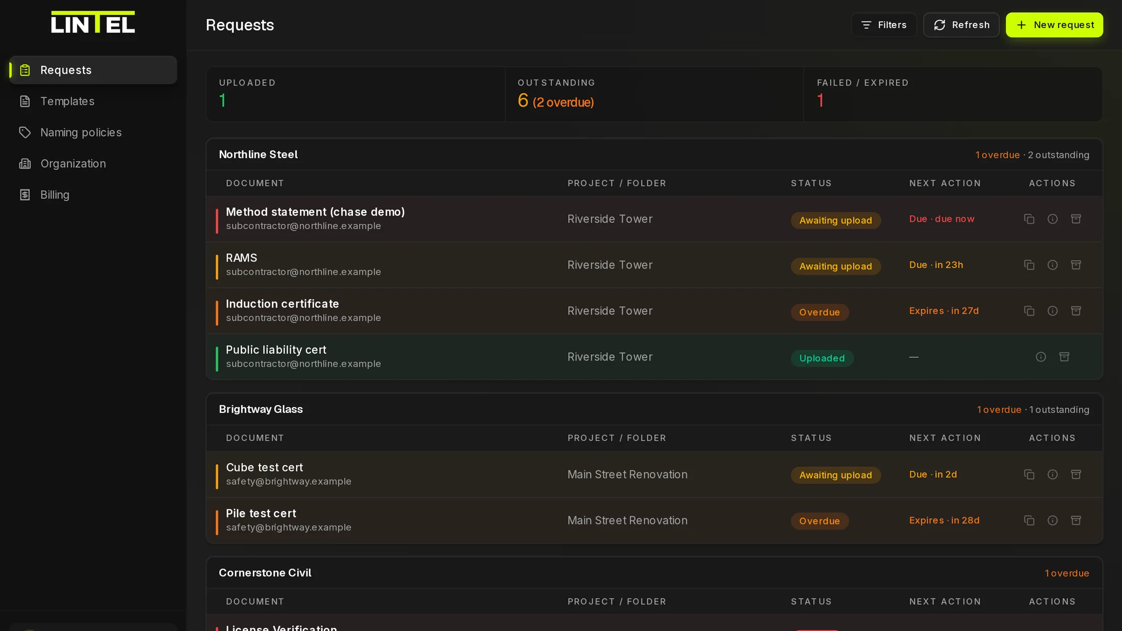 The LINTEL requests dashboard, grouped by vendor, showing which documents are awaiting upload, overdue, or already filed.